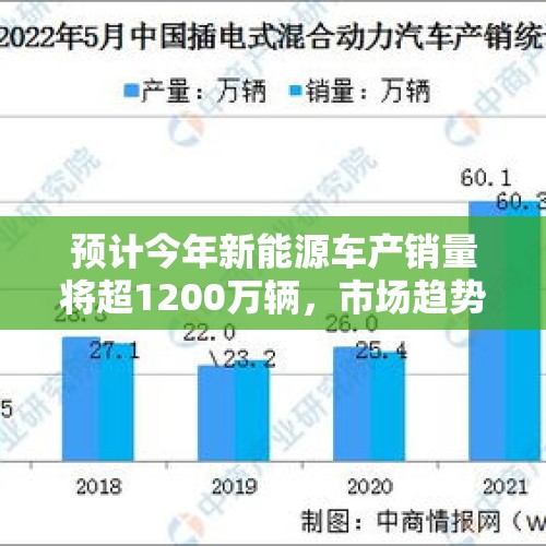 预计今年新能源车产销量将超1200万辆，市场趋势与前景展望