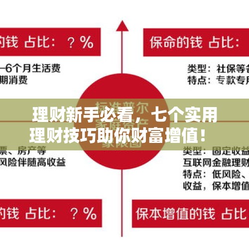 理财新手必看，七个实用理财技巧助你财富增值！ - 今日头条