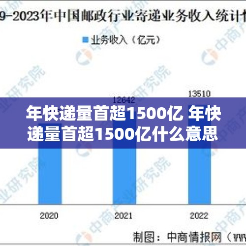 年快递量首超1500亿 年快递量首超1500亿什么意思