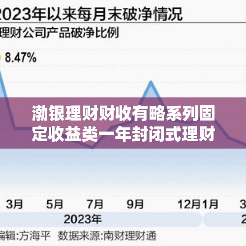 渤银理财财收有略系列固定收益类一年封闭式理财产品2024年116号18日起发行 - 今日头条