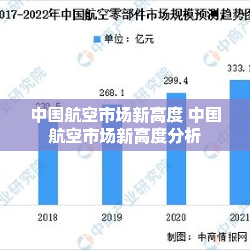 中国航空市场新高度 中国航空市场新高度分析