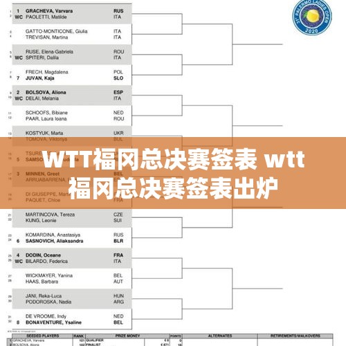 WTT福冈总决赛签表 wtt福冈总决赛签表出炉