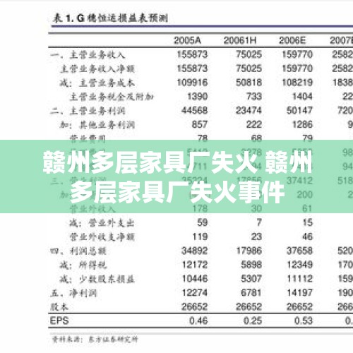 赣州多层家具厂失火 赣州多层家具厂失火事件