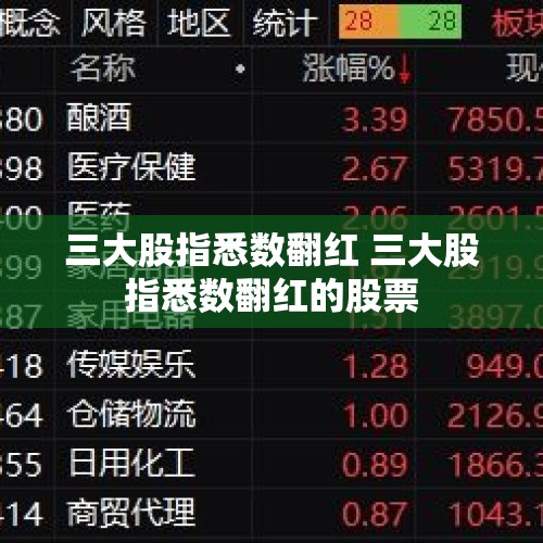 三大股指悉数翻红 三大股指悉数翻红的股票