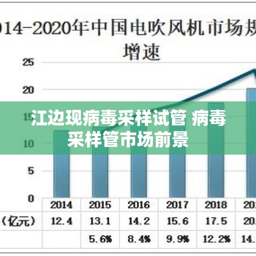 江边现病毒采样试管 病毒采样管市场前景