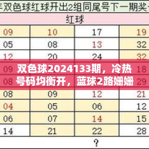 双色球2024133期，冷热号码均衡开，蓝球2路姗姗来 - 今日头条