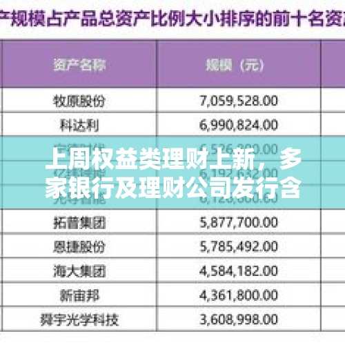 上周权益类理财上新，多家银行及理财公司发行含权类产品 - 今日头条