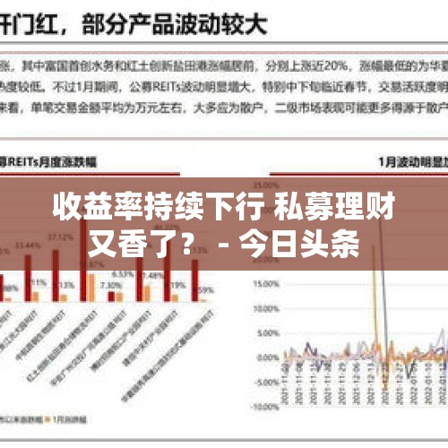 收益率持续下行 私募理财又香了？ - 今日头条