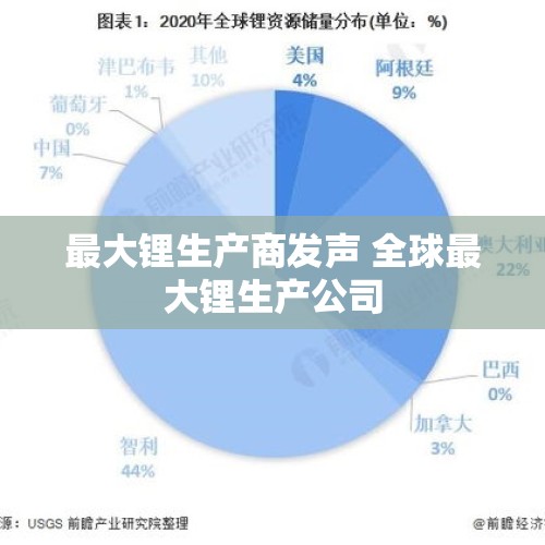 最大锂生产商发声 全球最大锂生产公司