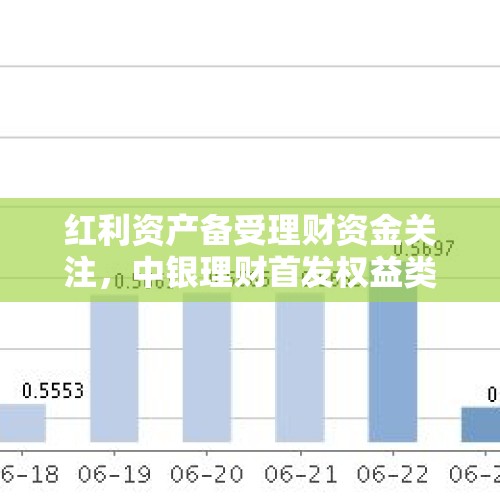 红利资产备受理财资金关注，中银理财首发权益类公募理财产品丨机警理财日报 - 今日头条