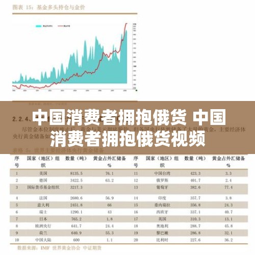 中国消费者拥抱俄货 中国消费者拥抱俄货视频