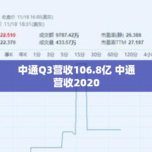 中通Q3营收106.8亿 中通营收2020