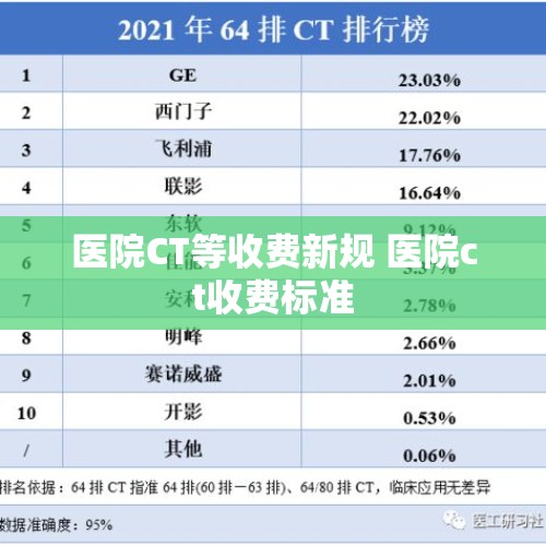 医院CT等收费新规 医院ct收费标准